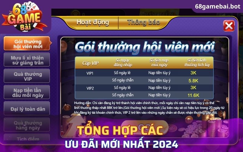 Tổng hợp các chương trình ưu đãi mới nhất 2024